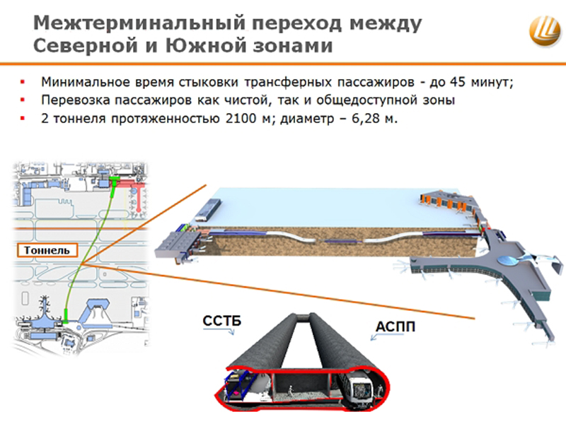 � �������������� ������ �� ���������� ����������� ������� ��������� �������