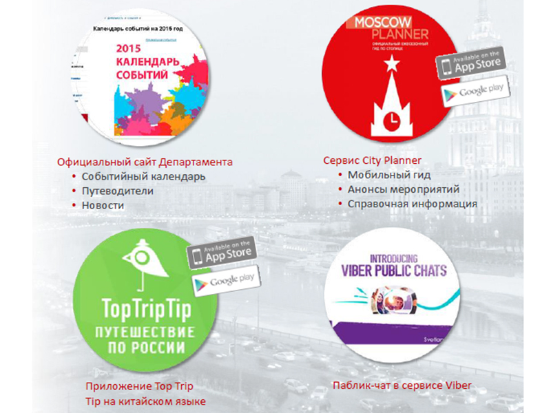 � ������� ��������� ���������� �������� ����������� ����� � ���������� ������� ������