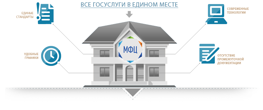 ��������� ������: ������� ���� �������� � ��� ����� �����