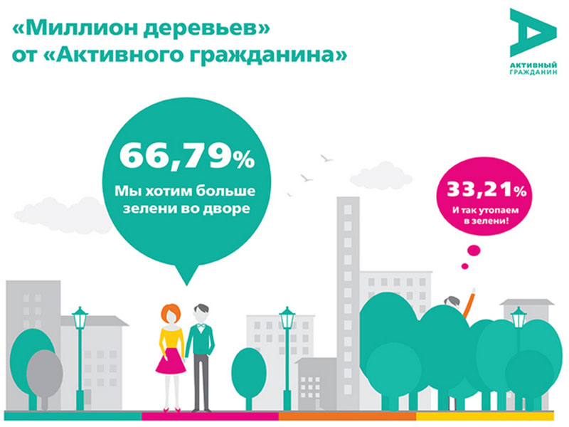 ������ ����� � ��� �������� ����� ���������� ��������������� ������