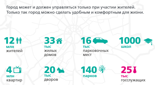 ������ ������� ������� ����� ��� ���������������