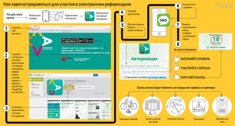 �������� �������, ��� ������� �������� �����